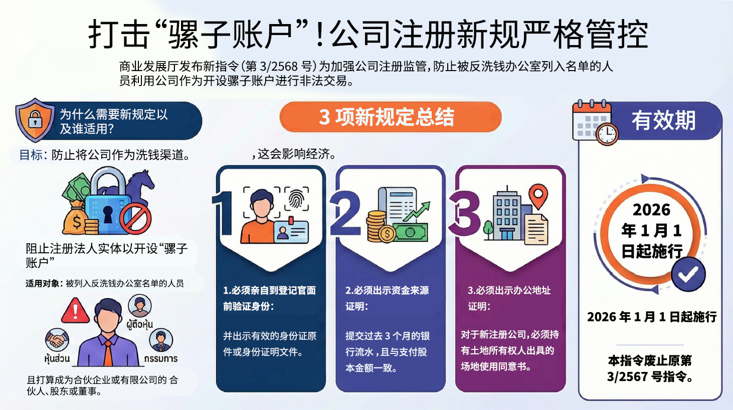 打击“骡子账户”！公司注册新规严格管控