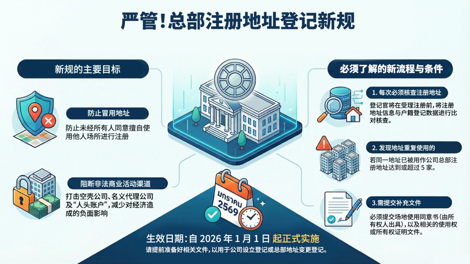 严管！总部注册地址登记新规