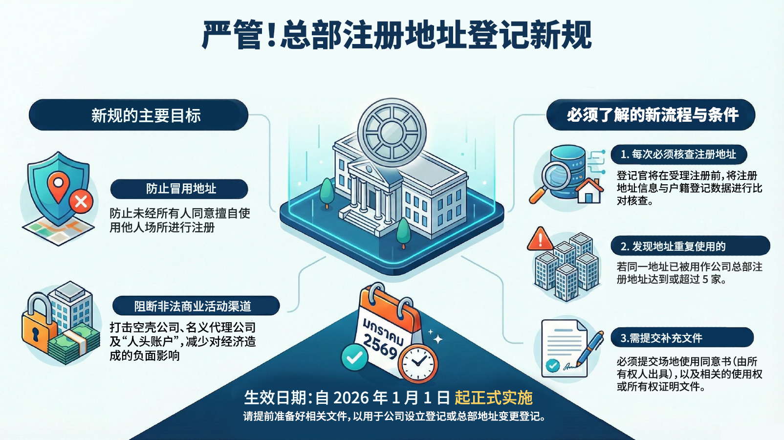 严管！总部注册地址登记新规