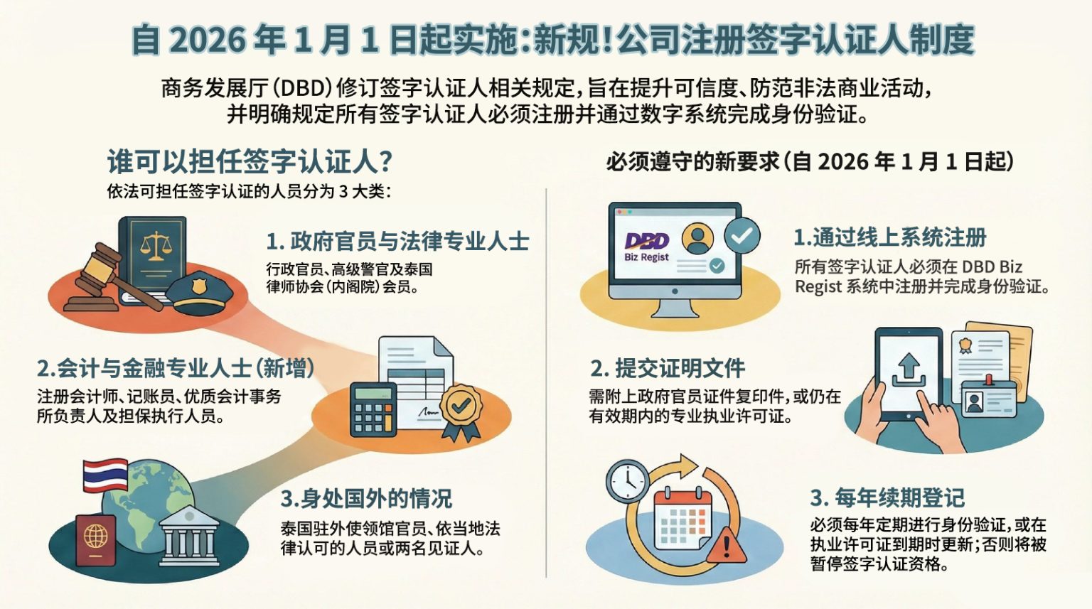 自 2026 年 1 月 1 日起实施：新规！公司注册签字认证人制度