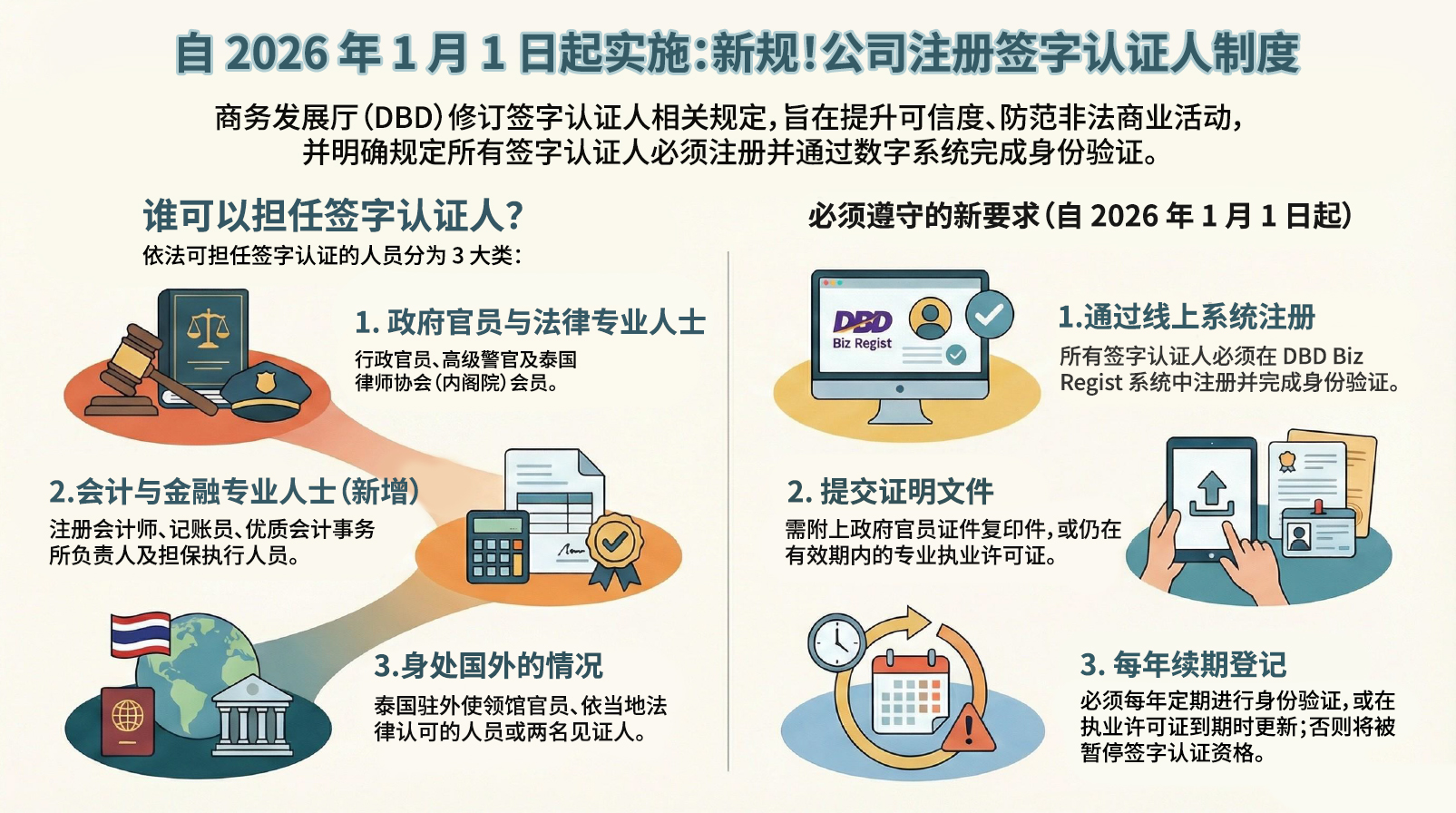 自 2026 年 1 月 1 日起实施：新规！公司注册签字认证人制度
